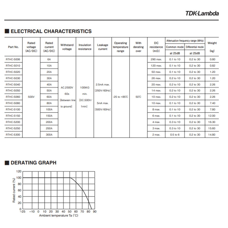 TDK RTHC-5010 10A