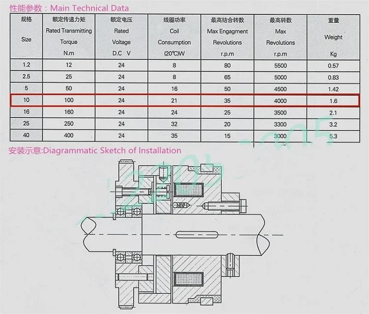 DLY0-1.2A2.5A10A16A25A40A 전자기 클러치 절단 DLYO Huya 24V 기계적 포지셔닝