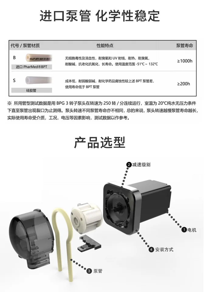 Peristaltic pump 24V stepper motor micro corrosion-resistant self-priming water silicone hose