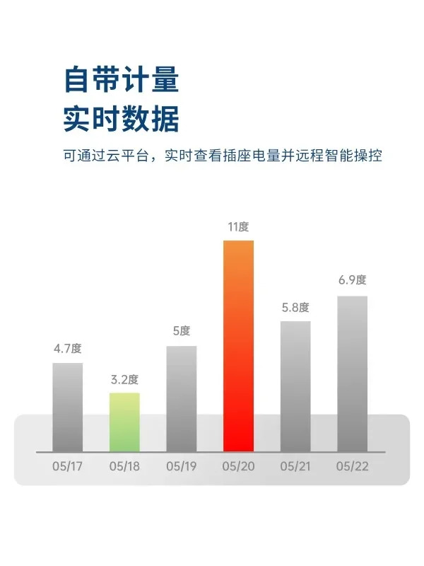 Jixiang 기술 지능형 소켓