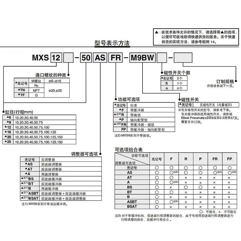 SMC MXS12-20AS