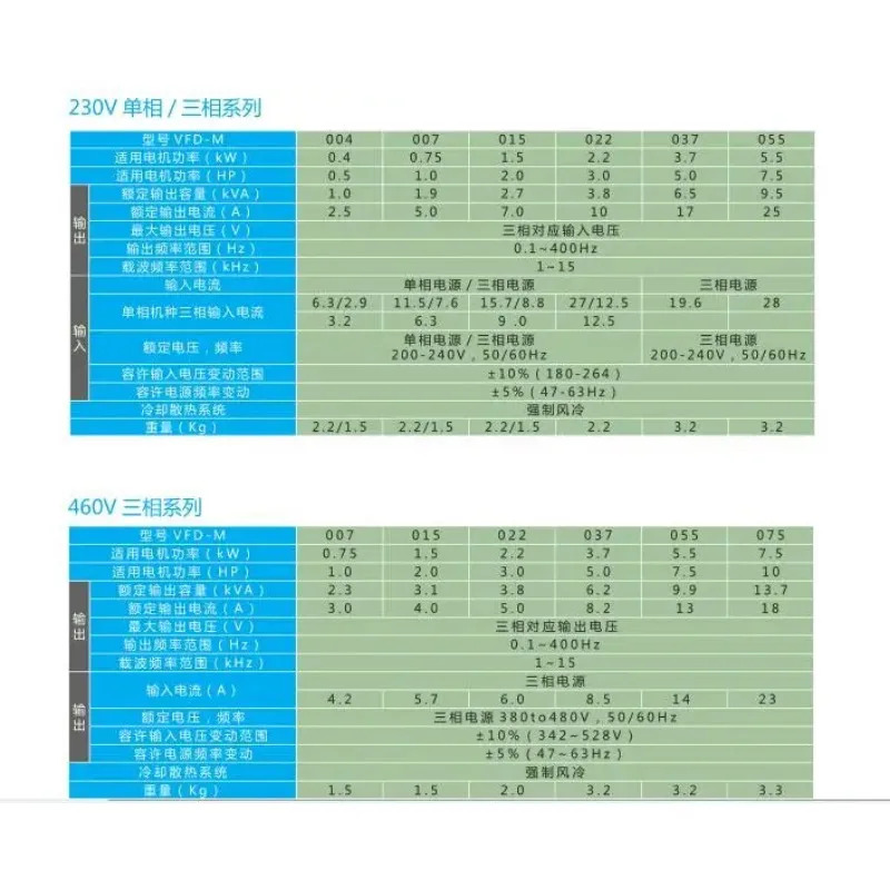 델타 M 시리즈 인버터 VFD-M VFD007M21A 220V 0.75KW