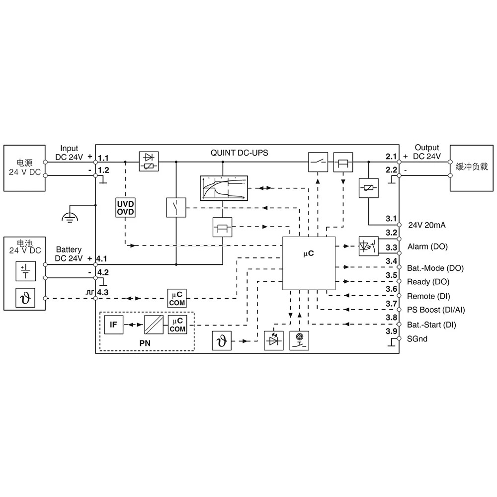 Phoenix QUINT4-UPS/24DC/24DC/40/PN QUINT DC-UPS 24VDC/40A 무정전 전원공급장치기능 2907079