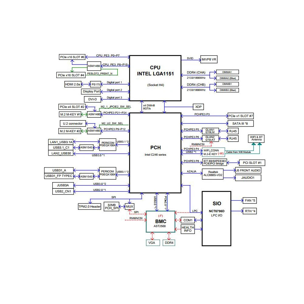 Supermicro 워크스테이션 마더보드 LGA-1151 DDR4 8/대 코어 i3/i5/i7/i9 E-2100/E-2200 시리즈 PCI-E 3.0 X11SCA용