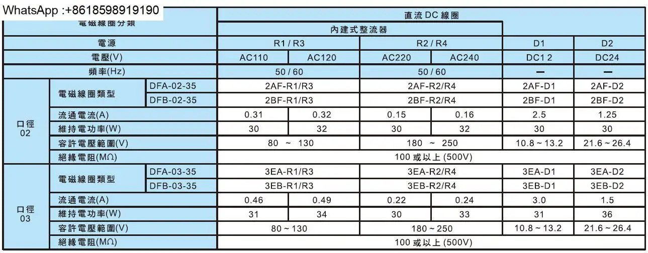 2A-D2 DC24V 2B-C2/C4 AC220V 2B-C1/C3 AC110솔레노이드 밸브 코일