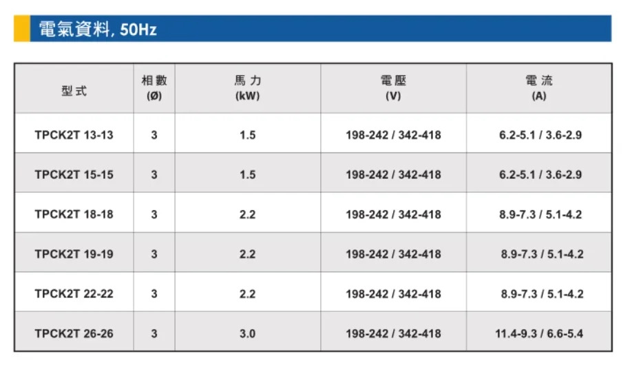 WALRUS 공작 기계 고압 펌프 TPCK4T8-8 TPCK2T13-13 TPCK2T15-15 TPCK2T26-26 침수 다단