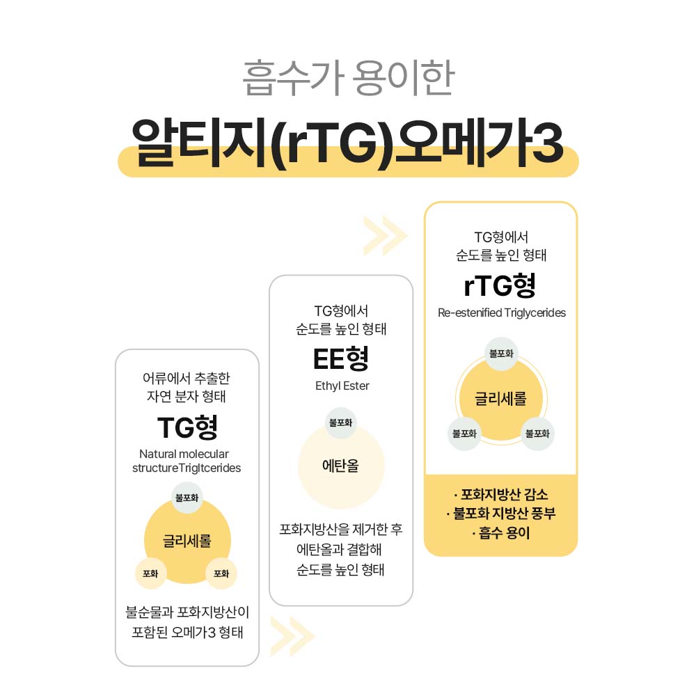 임산부 오메가3 비타민D 알티지 오메가3 임산부 비타민 미니 캡슐 오메가3