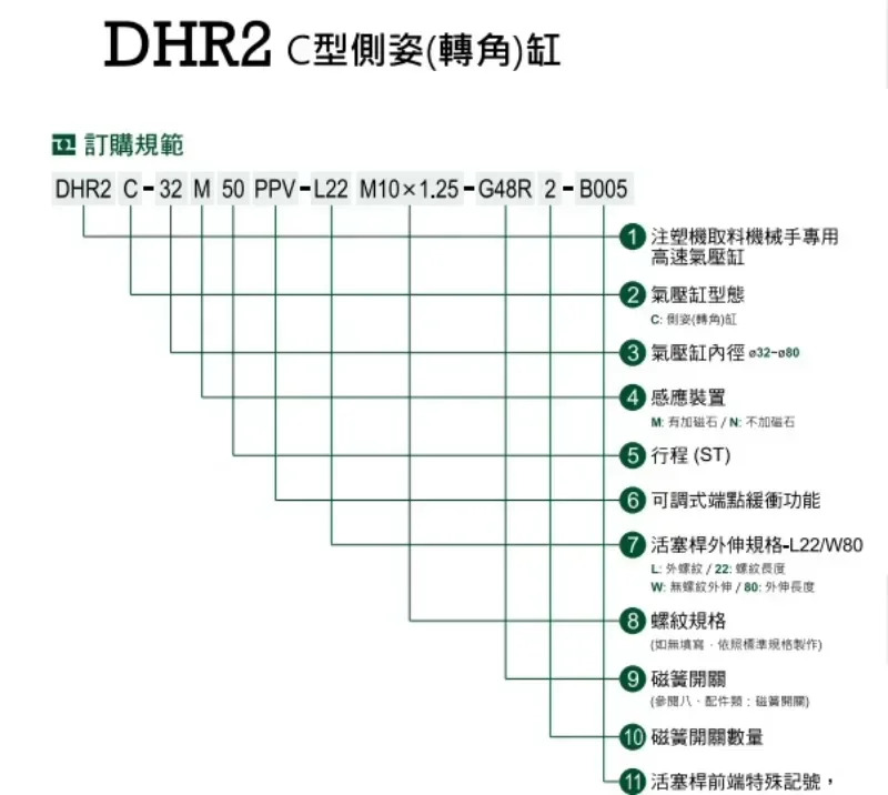 오리지널 Tuosta 스페셜 사이드 실린더 DHR2C 32M65 B005 L22