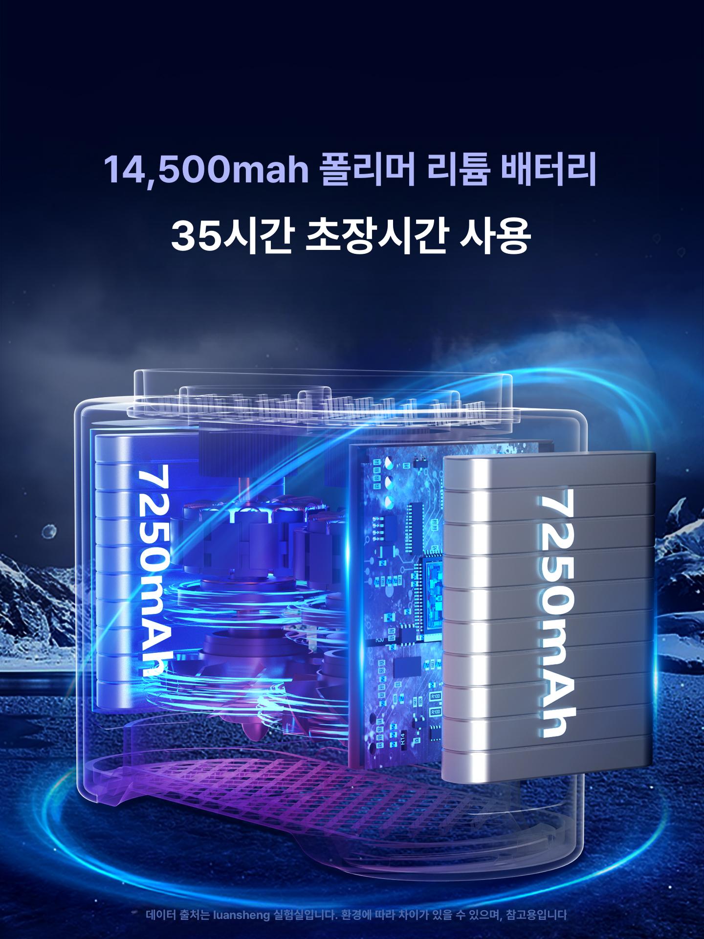 휴대용 의류 야외용 냉각벨트 등산 허리에차는선풍기 작업 쿨링 골프 클립팬 바디팬 - 상세 이미지 4