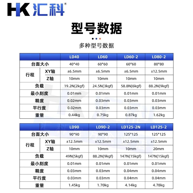 XYZ 축 변위 3축 수동 슬라이딩 테이블 LD40 60/80-L 미세 조정 모바일