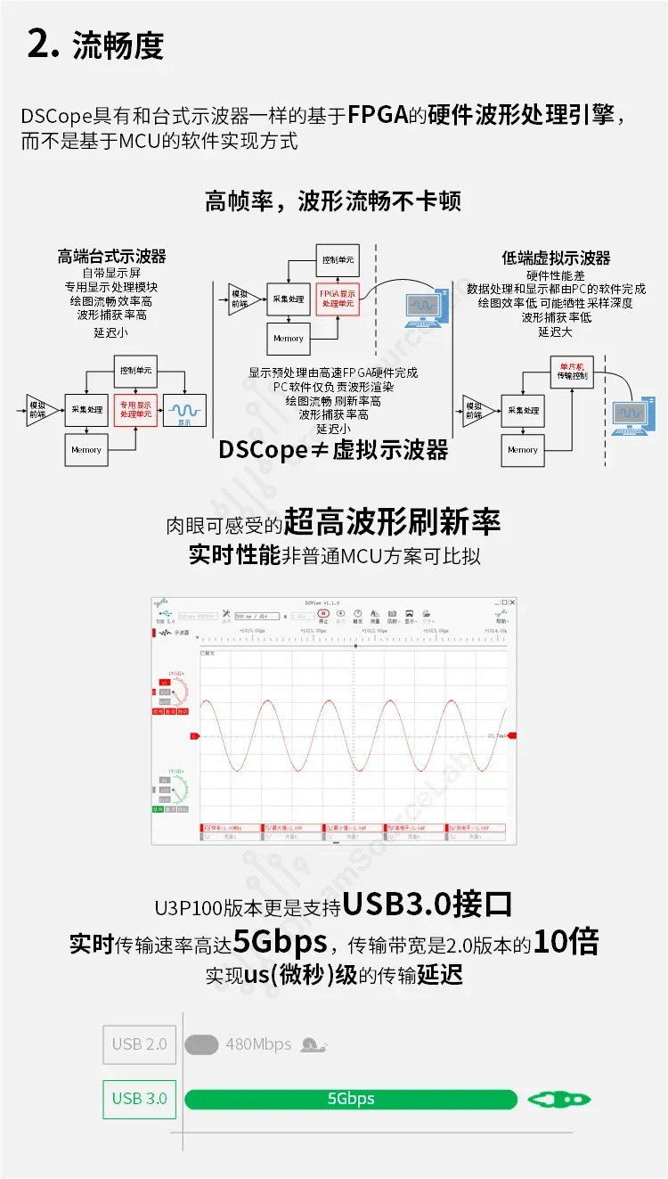 DSCope 초소형 오실로스코프 50M 대역폭 200M 샘플링 듀얼 채널 USB 전원 공급 메이커 도구