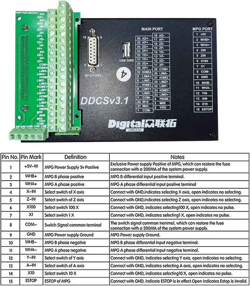 오프라독립형 모션 제어 DDCS V3.1 CNC 컨트롤러 500KHz PLC 4 축 US