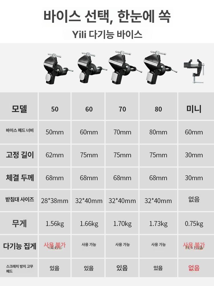 소형 바이스 작업대 홀더 클램프 다기능 또몽이네 벤치 목공 이미지 6