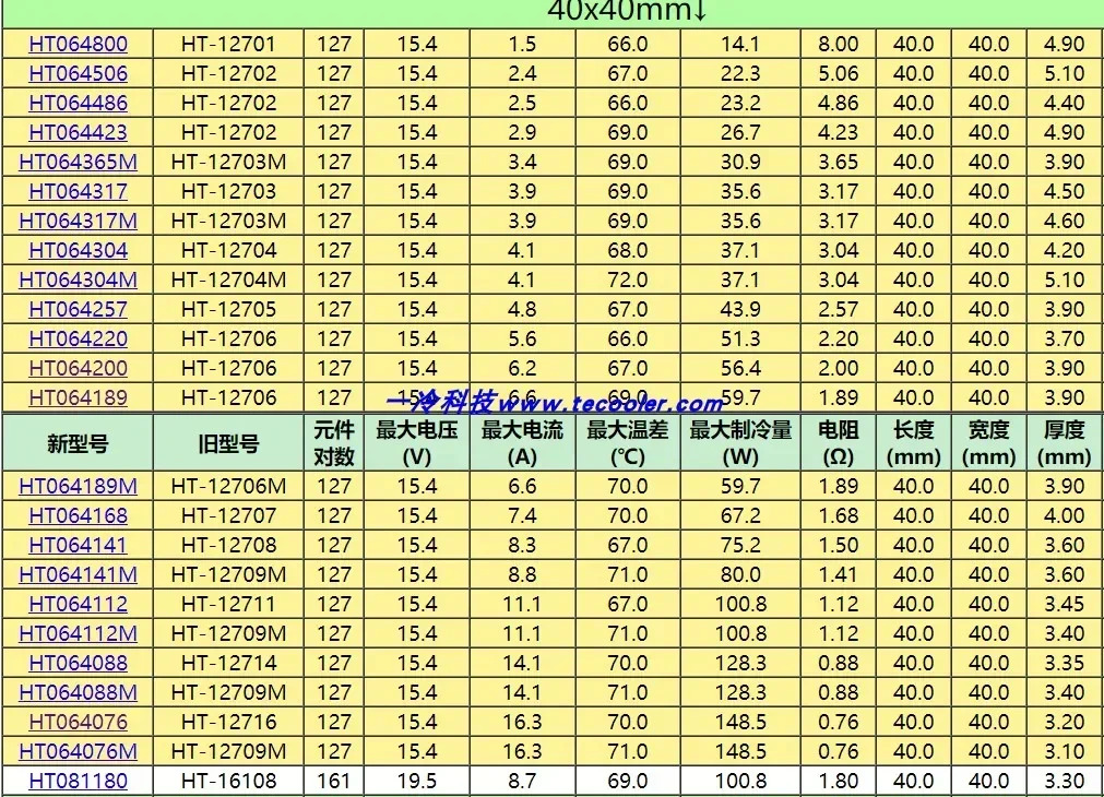 TECooler12VTEC40 x 40 산업등급 반도체 냉동 시트 칩 열전 모듈 Paltier