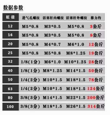 AONIEN 실린더 SDA63X40 SDA12/16-5/10/15/20/25/30/35/40/50/60/70/75/80/90/100SQGB/QGA63/80x50/100/150/2