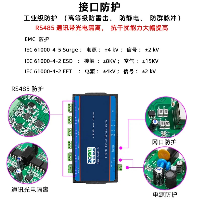 6 방향 RS485 직렬 포트 서버 포트-네트워크 Modbus TCP-RTU/128 노드
