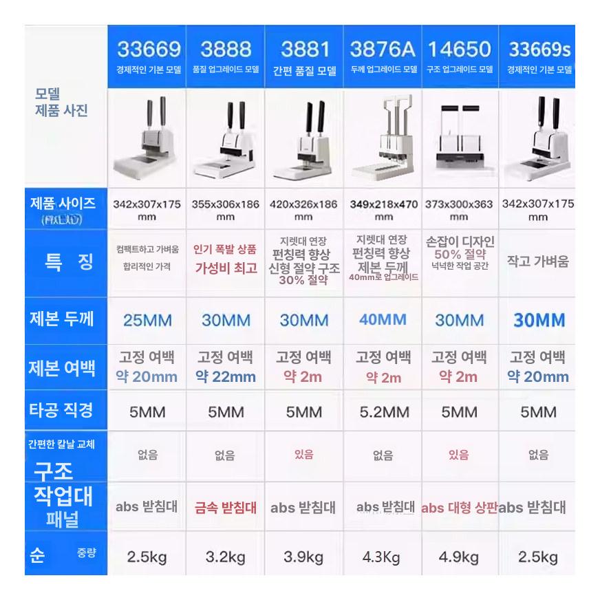 초고속 천공기 대형 펀칭머신 서류 문서철 바인딩 장부 다공 인쇄소 업무용 철공기 사무용 묶음기 - 상세 이미지 4