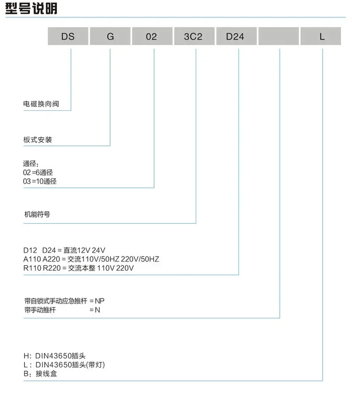 유압 솔레노이드 밸브 dsg-02-3c6 리버싱 dsg-02-3c6-lw