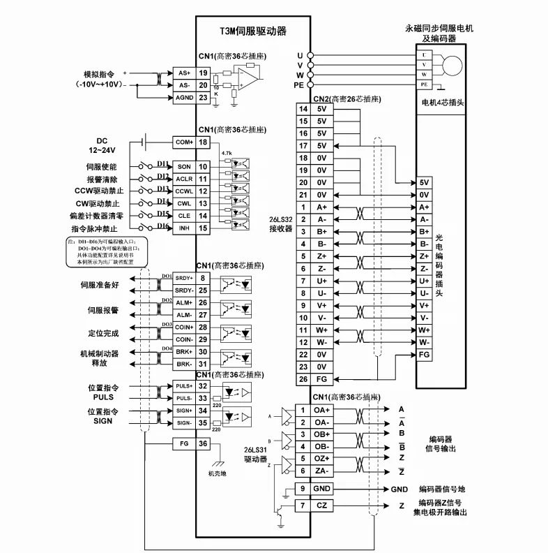 400/750W1/1.5/2/2.6KW AC 서보 드라이버는 Maixin/Wide 인터페이스를대체