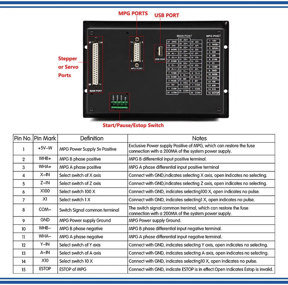 오프라독립형 모션 제어 DDCS V3.1 CNC 컨트롤러 500KHz PLC 4 축 US