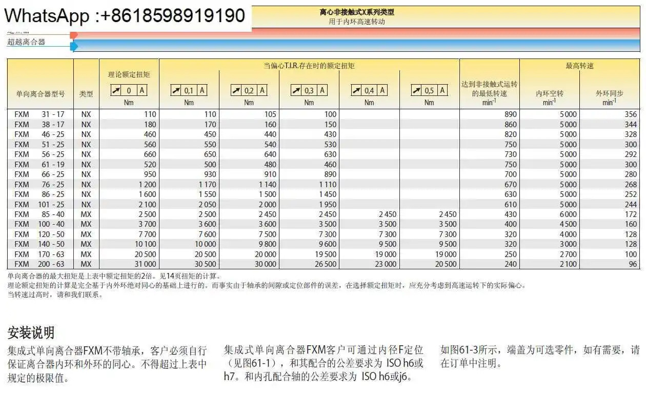 오버러닝 클러치 FXM100-50MX/H55 백스톱 RINGSPANN Riban FXM140