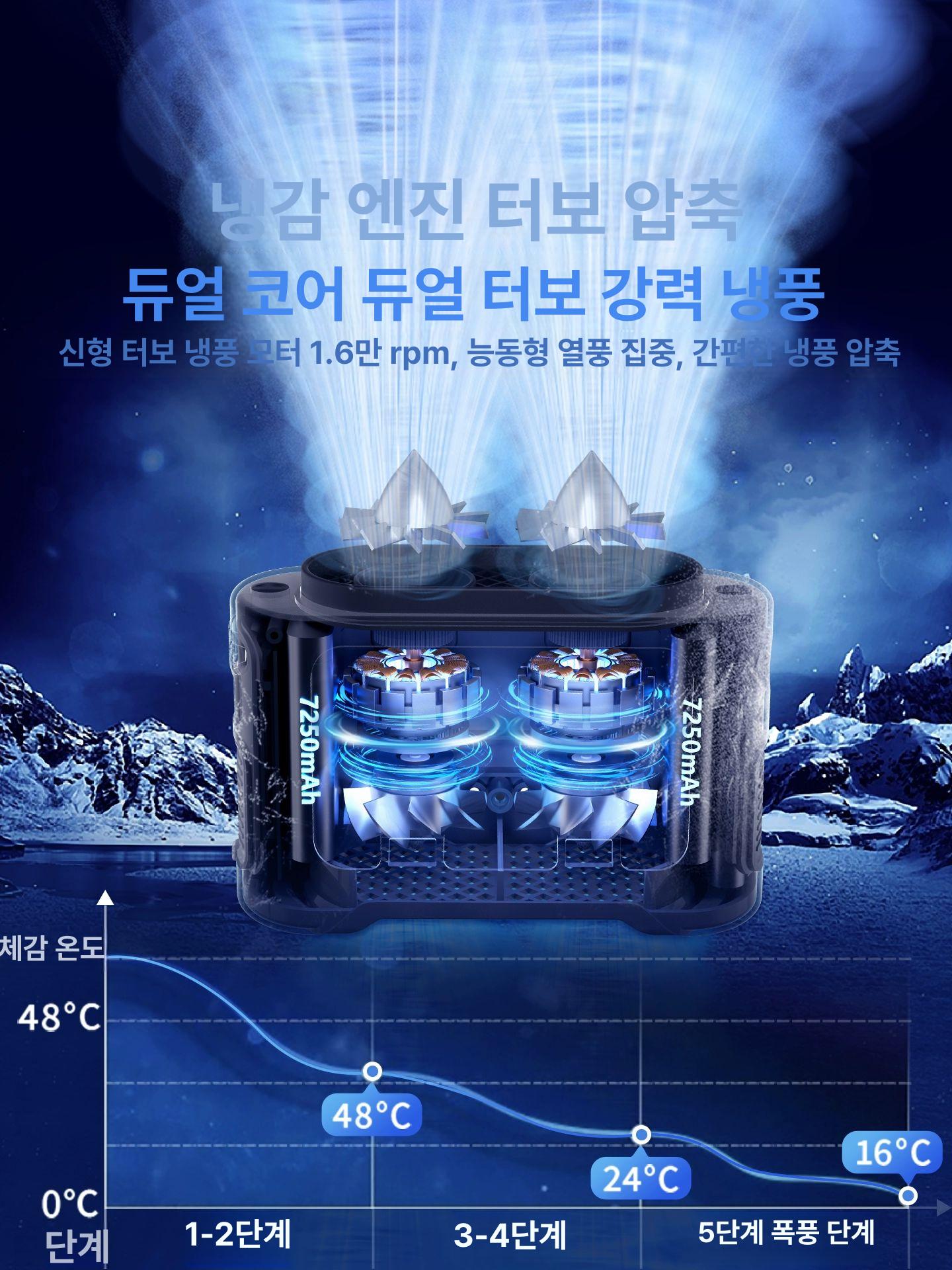 휴대용 의류 야외용 냉각벨트 등산 허리에차는선풍기 작업 쿨링 골프 클립팬 바디팬 - 상세 이미지 2