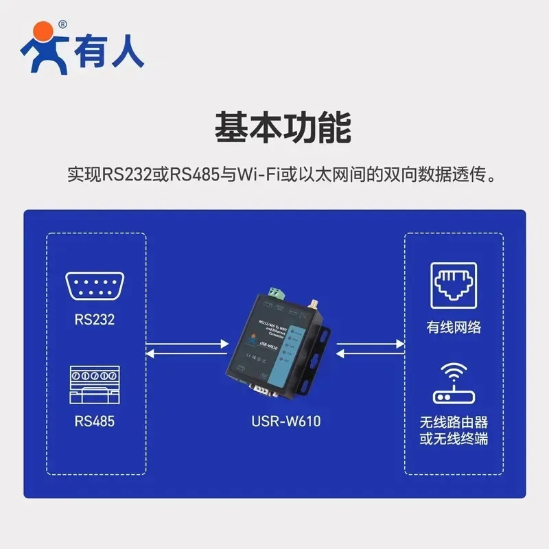 WIFI 무선 직렬 포트 서버 네트워크 모듈 유산업 등급 W610 RS232/485-WIFI/RJ45