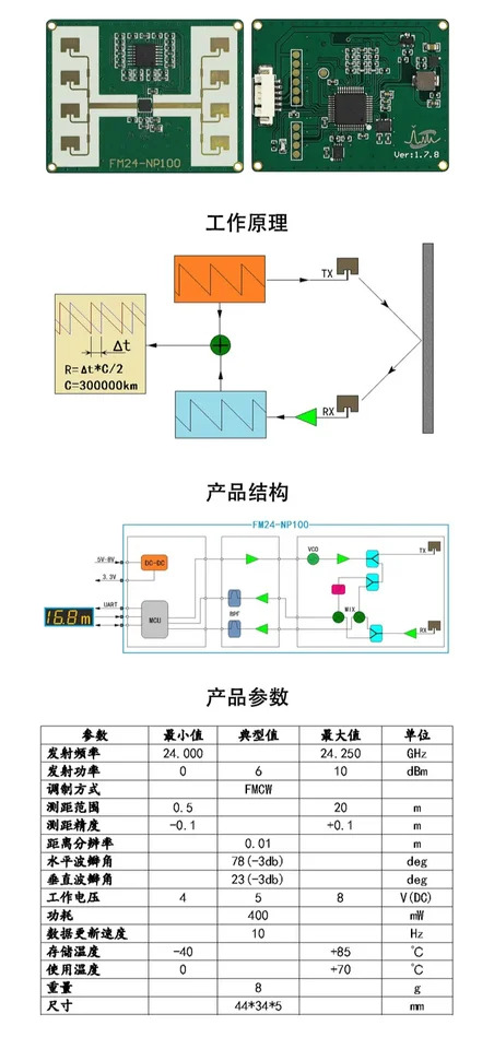 마이크로파 범위 레이더 데모 FMCW 24GHz FM24-NP100 레벨