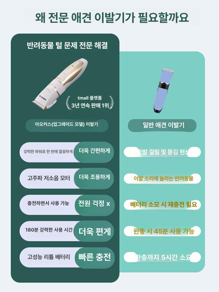 강아지 무소음 전기 클리퍼 펫 그루밍 미용 발털 깎기 셀프 안전 조용한 반려동물 - 상세 이미지 3