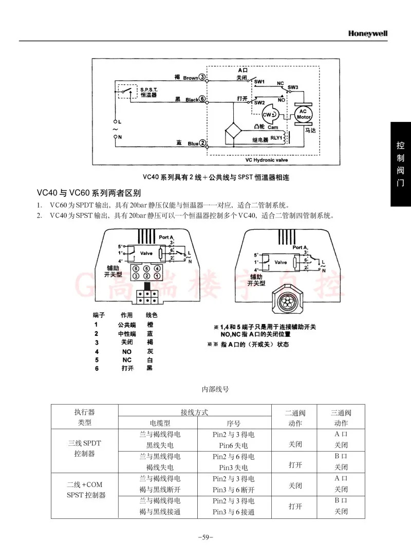 VN4013 시리즈 VN6013AJC1000T 팬 코일 전기 양방향 밸브 VC6013