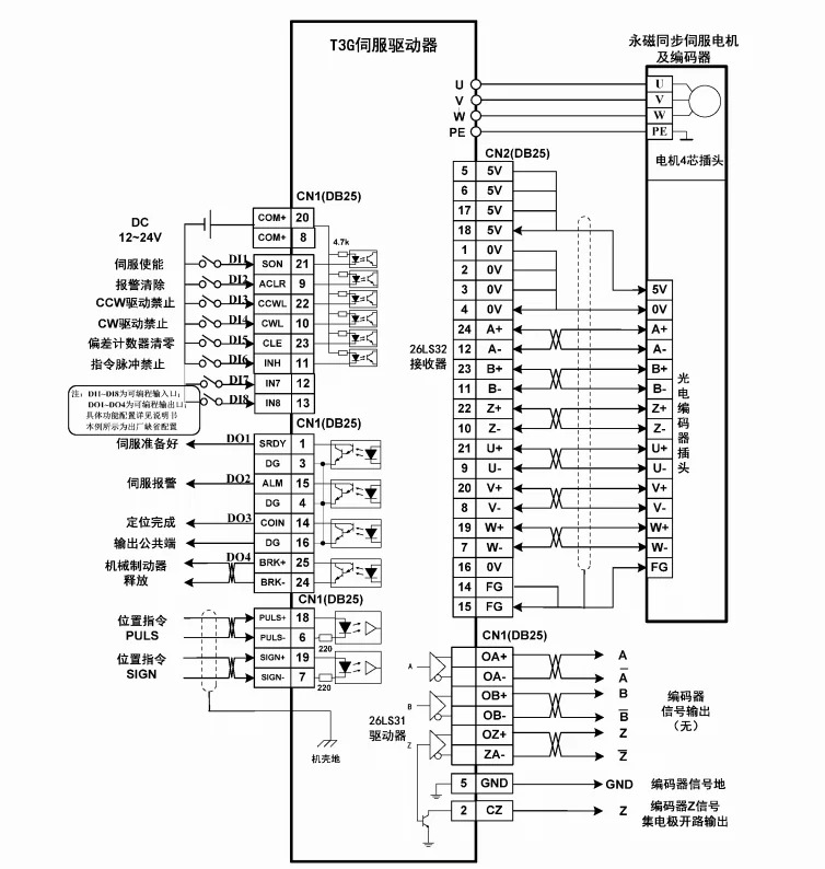 400/750W1/1.5/2/2.6KW AC 서보 드라이버는 Maixin/Wide 인터페이스를대체