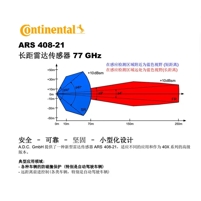 장거리 MMW 마이크로파 레이더 센서 ADAS 기능 ARS408 77GHz 250 미터