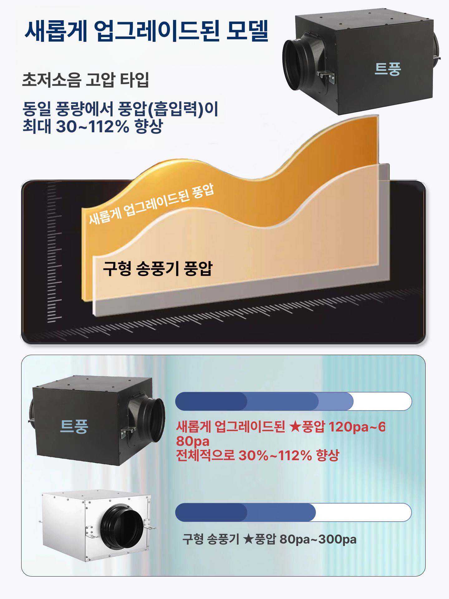 산업용 고압 배기팬 덕트팬 송풍기 환기팬 축사용 농업용 흡입식 강력 - 상세 이미지 5