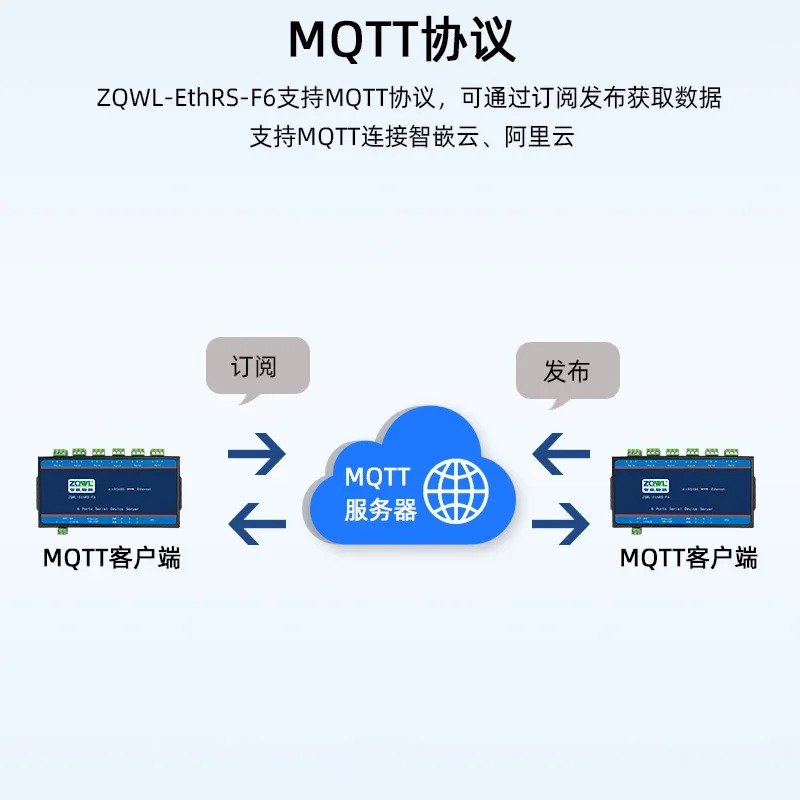 6 방향 RS485 직렬 포트 서버 포트-네트워크 Modbus TCP-RTU/128 노드
