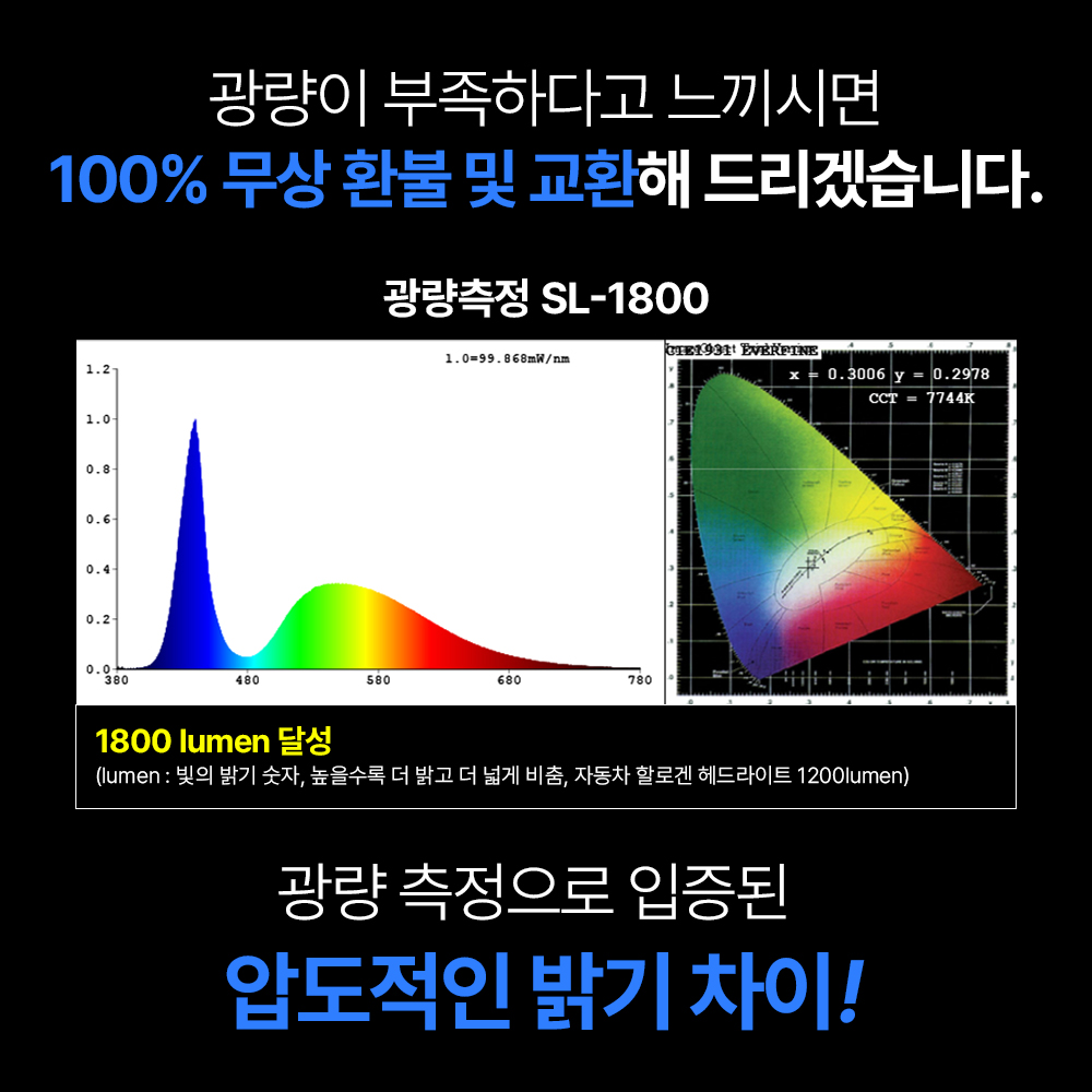 와일드빔 고휘도 손전등 해루질 랜턴 휴대용 미니 라이트 레이저 후레쉬 미니 랜턴 이미지 8