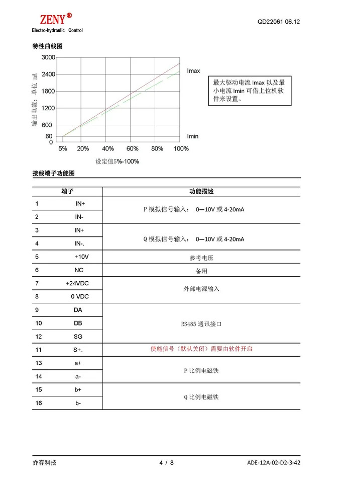 유압 비례 밸브 이비율 EFBG. 증폭기 압력 유량 증폭 보드