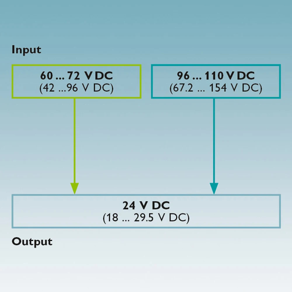 Phoenix DC/DC 컨버터 24VDC/10A새 QUINT-PS/60-72DC/24DC/10 QUINT 전원 2905009