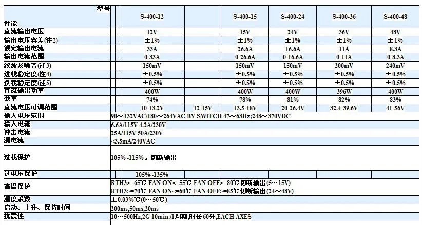 스위칭 전원공급장치 S-400-24V/12V/15V/24V/36V48V60V/70V/110V 400W
