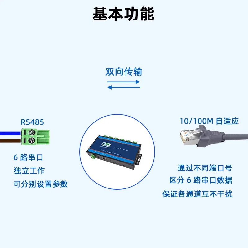 6 방향 RS485 직렬 포트 서버 포트-네트워크 Modbus TCP-RTU/128 노드