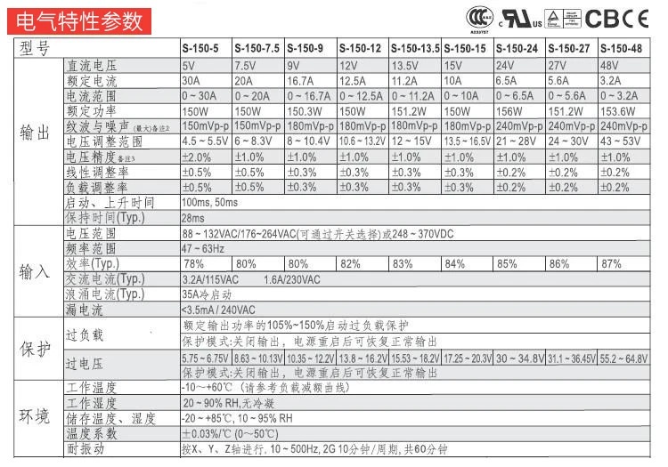 스위칭 전원공급장치 S-150-24V6.5A 5V30A 12v12.5A15V36v48v 150W 소형
