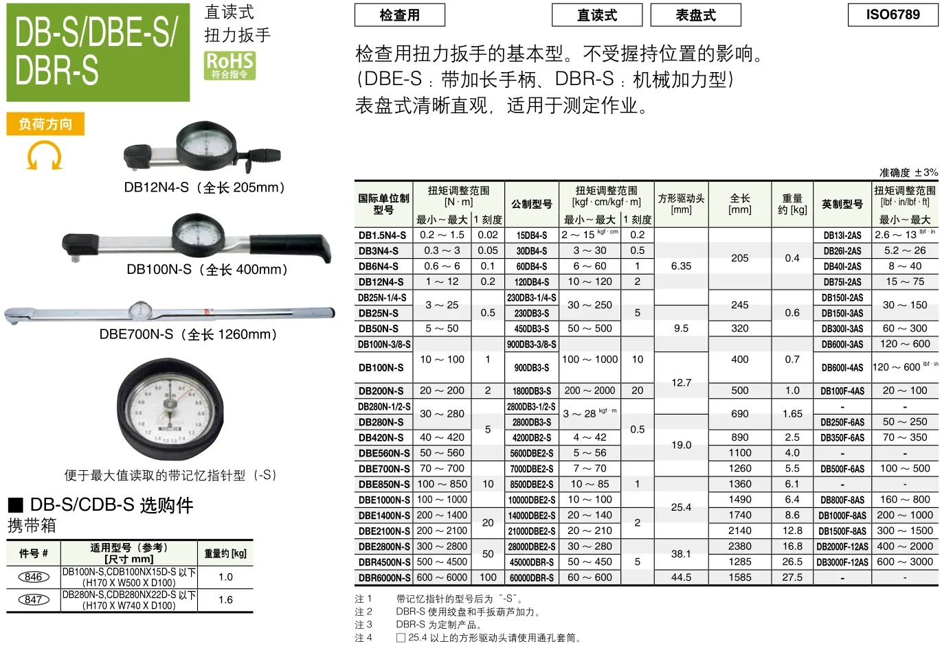 TOHNICHI 다이얼 토크 렌치 DB25N-S DB50N DB100N DB200N DB280N-S
