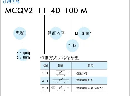 골드 MINDMAN 실린더 MCQ V2 - 11-63-600 M 11-63-750 MCQV2L-700