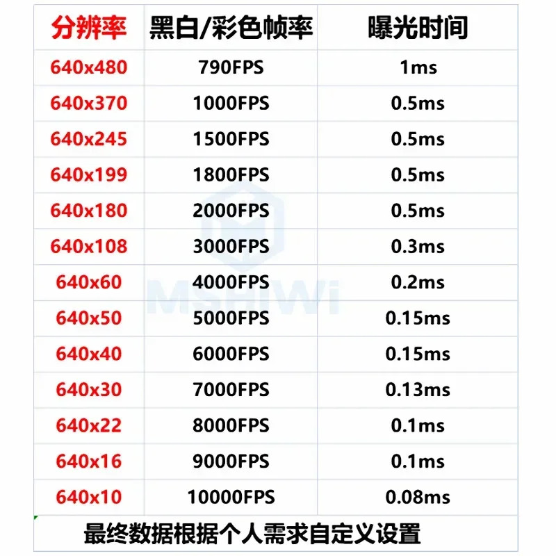 고속 산업카메라 1000 프레임 2000 6000 FPS 녹화 느린 캡처 카메라 세트 포함