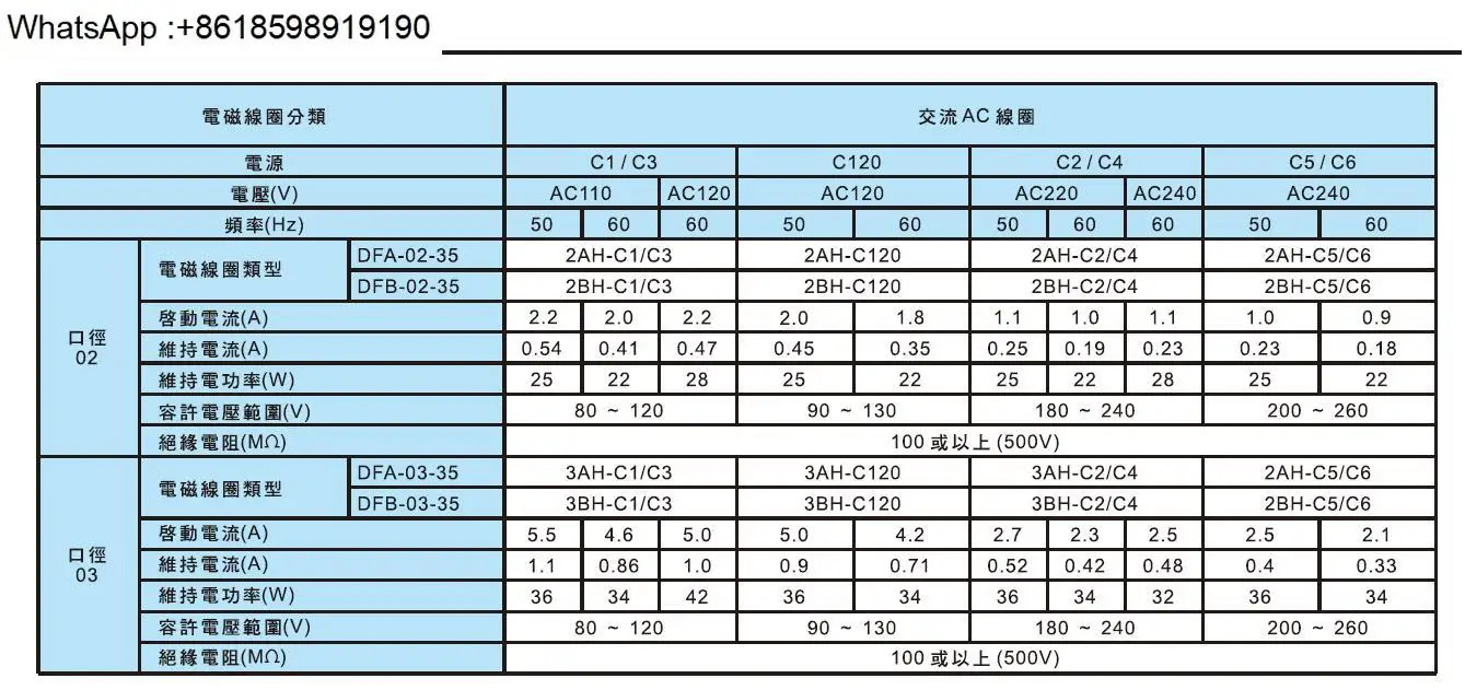 2A-D2 DC24V 2B-C2/C4 AC220V 2B-C1/C3 AC110솔레노이드 밸브 코일