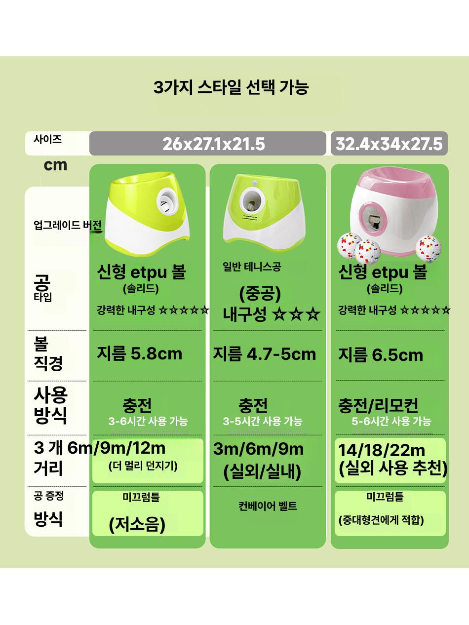 강아지 장난감 볼 자동 던지는 놀이 운동 실내 셀프 발사기 - 상세 이미지 3