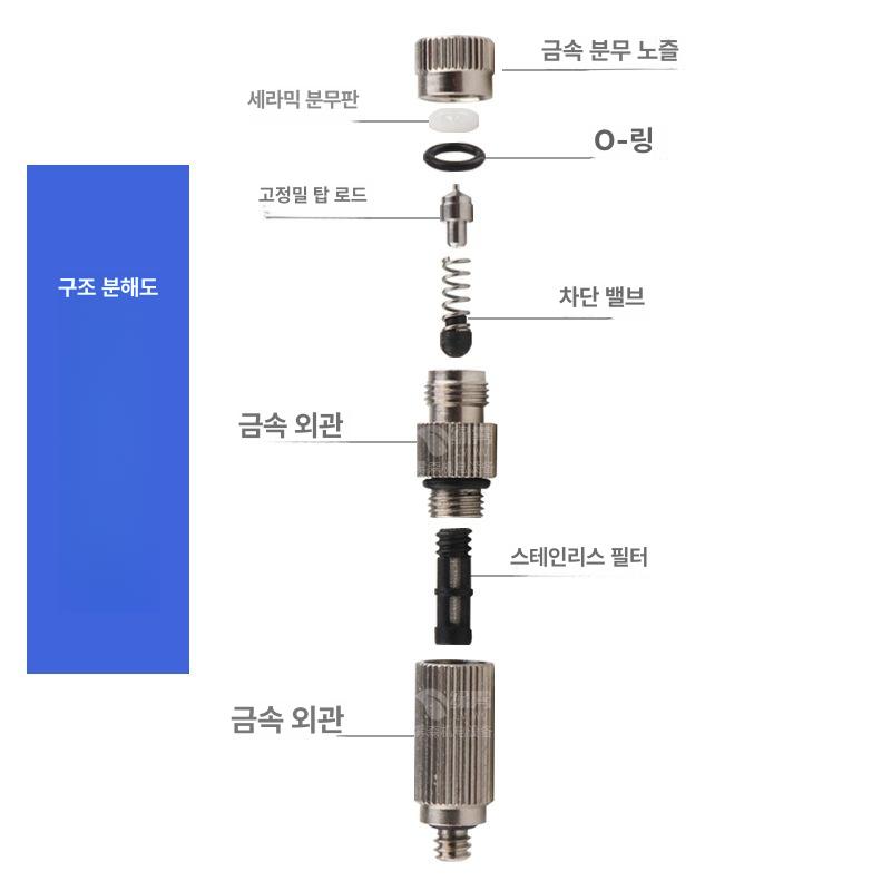 고압 안개분무기 정원용 살수노즐 원예 미스트 분사기 쿨링포그 스테인레스 스프레이 - 상세 이미지 3