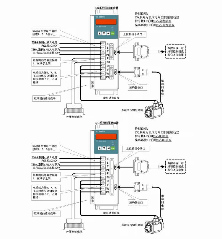 400/750W1/1.5/2/2.6KW AC 서보 드라이버는 Maixin/Wide 인터페이스를대체