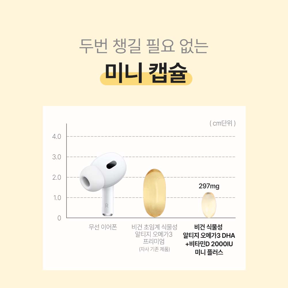 [3+1] 임산부 식물성 알티지 오메가3 + 비타민D 2000IU 미니 캡슐 60캡슐, 4개 이미지 3