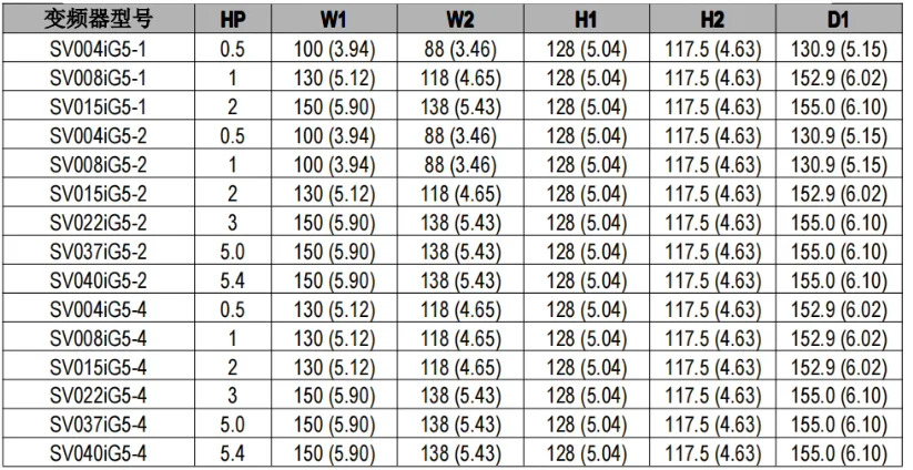 LS 가변 주파수 드라이버 변환기 SV004IG5-1 SV008IG5-1 SV015IG5-1 SV004IG5-4 SV008IG5-4 SV015IG5-4 SV022IG5-4