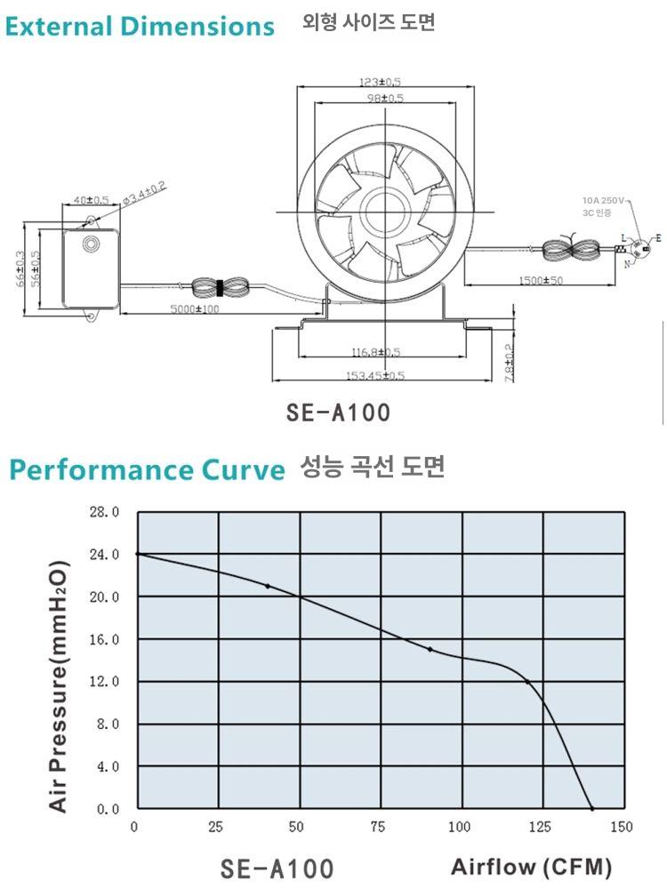 저소음 배기팬 150mm 환풍기 속도조절 송풍기 욕실 공장 셔터형 배기 에어컨 실내공기순환 신선한공기 이미지 6
